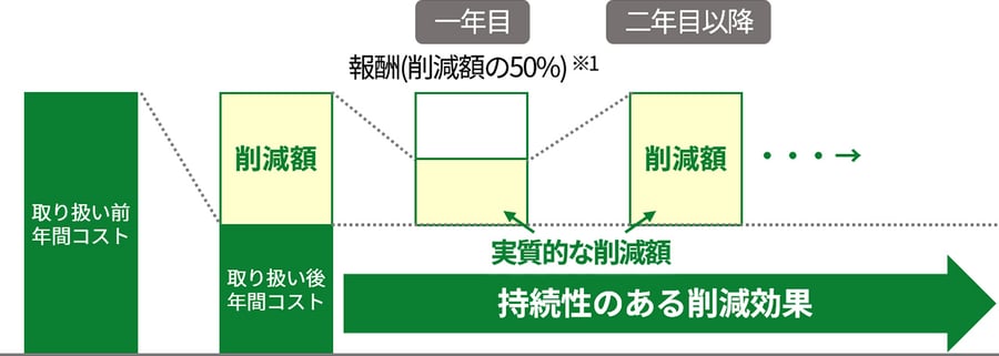 service_cut-cost_03_pc