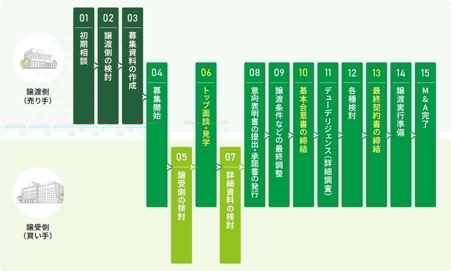 service_hospital_transfer_07