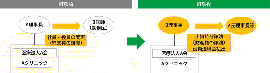 service_succession_clinic_07