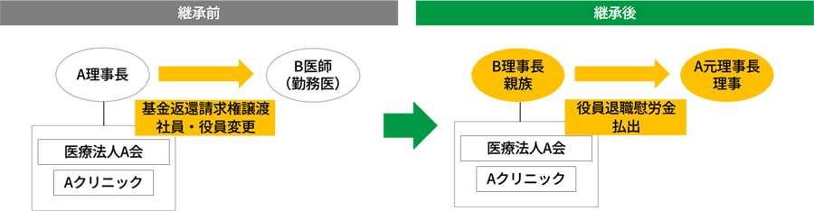 service_succession_clinic_09