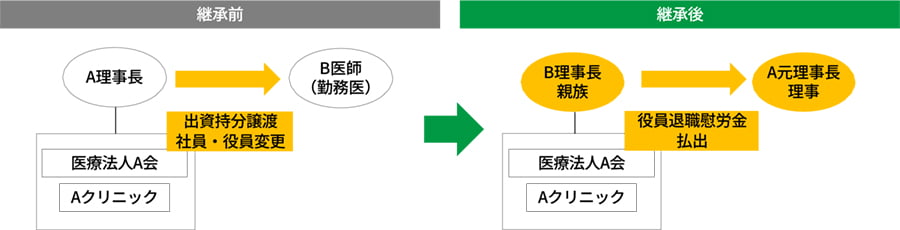 service_succession_clinic_10