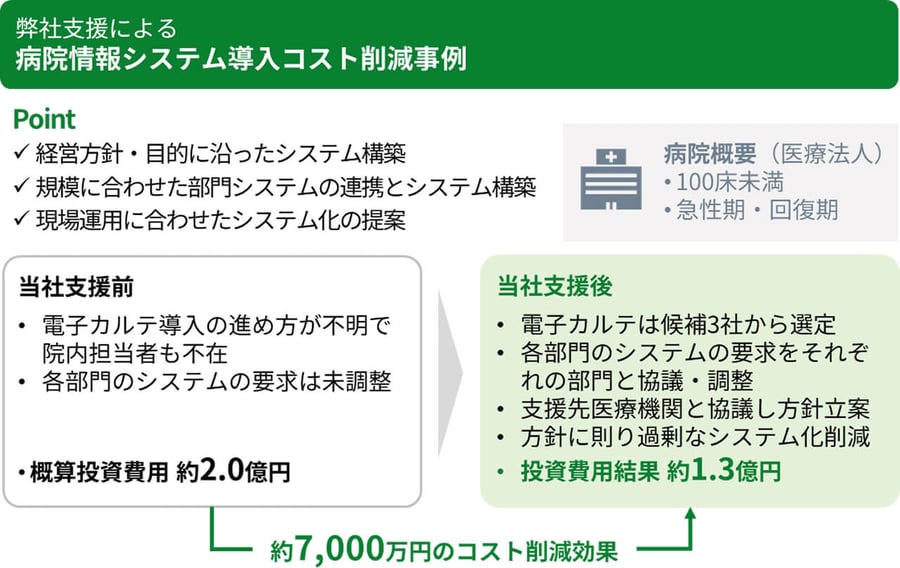 service_system-introduction_06_pc