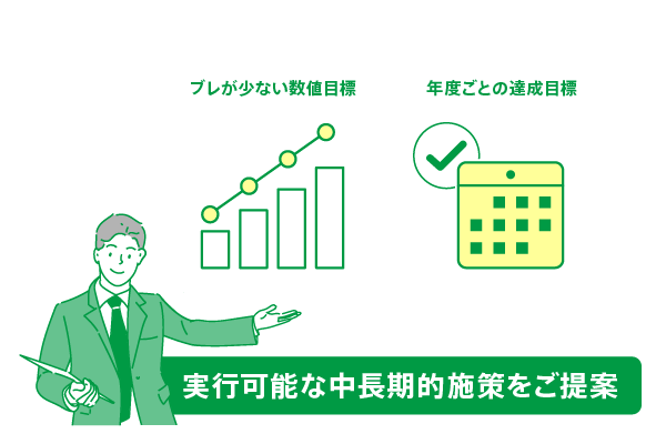 service_improve_plan_03