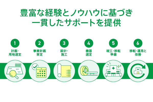 service_rebuilding_02