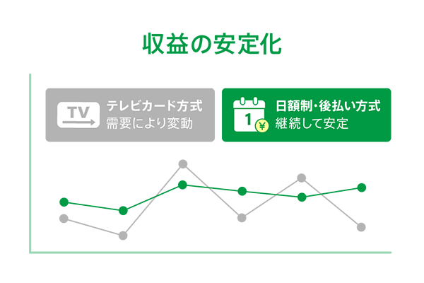 service_rental_03