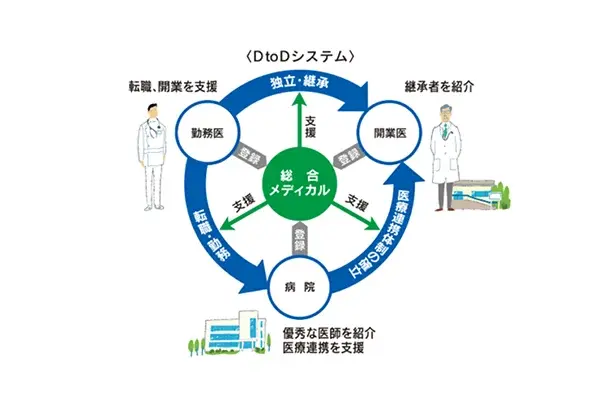 医師求人（ドクター採用）